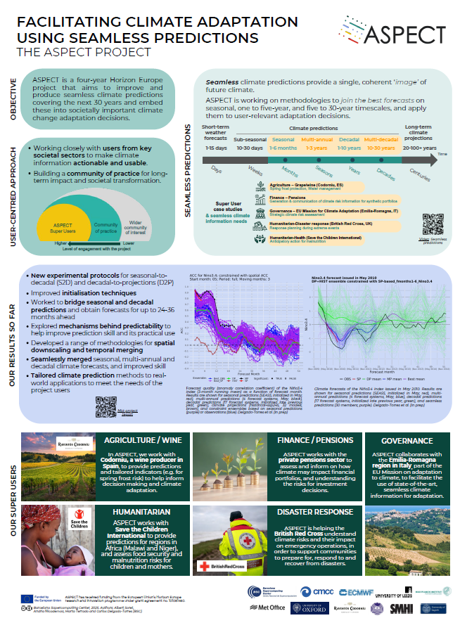 soret-poster soret-poster